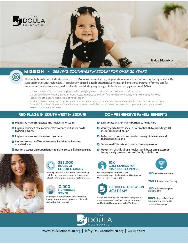 Impact Report 2025